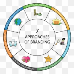Support On Formation Of A Sustainable Social Responsible - Language Emoji,Ethos Pathos Logos Emotion?