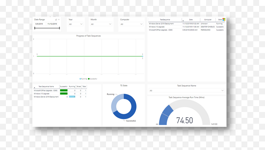 Microsoft Endpoint Manager - Vertical Emoji,Grading Progress With Emojis