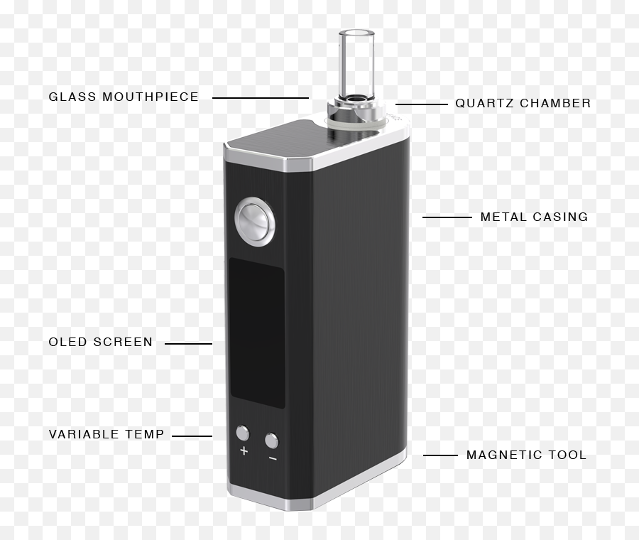 Linx Gaia Portable Vaporizer Taxes Extra Vaporizersca - Portable Emoji,Gaia Hidden Emojis