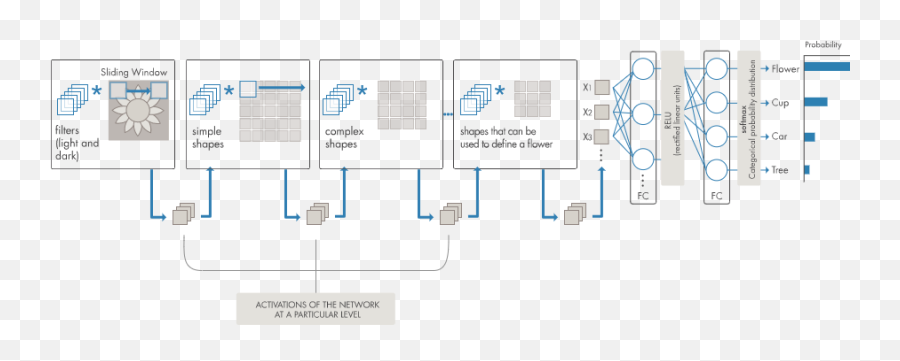 What Is Computer Vision All About Computer Vision - Convolutional Neural Network Deep Filter Emoji,Hawkeye Its Like Talking To Vision Without His Emotion Chip What Is Computer Vision All About Computer Vision - Convolutional Neural Network Deep Filter Emoji,Hawkeye Its Like Talking To Vision Without His Emotion Chip