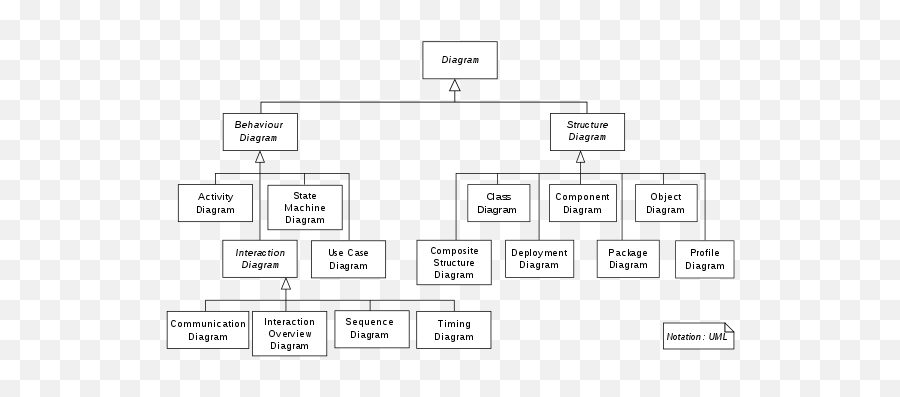 Unified Modeling Language - Wikipedia Web Applications Of Uml Emoji,Do Emojis Have Meanings?trackid=sp-006