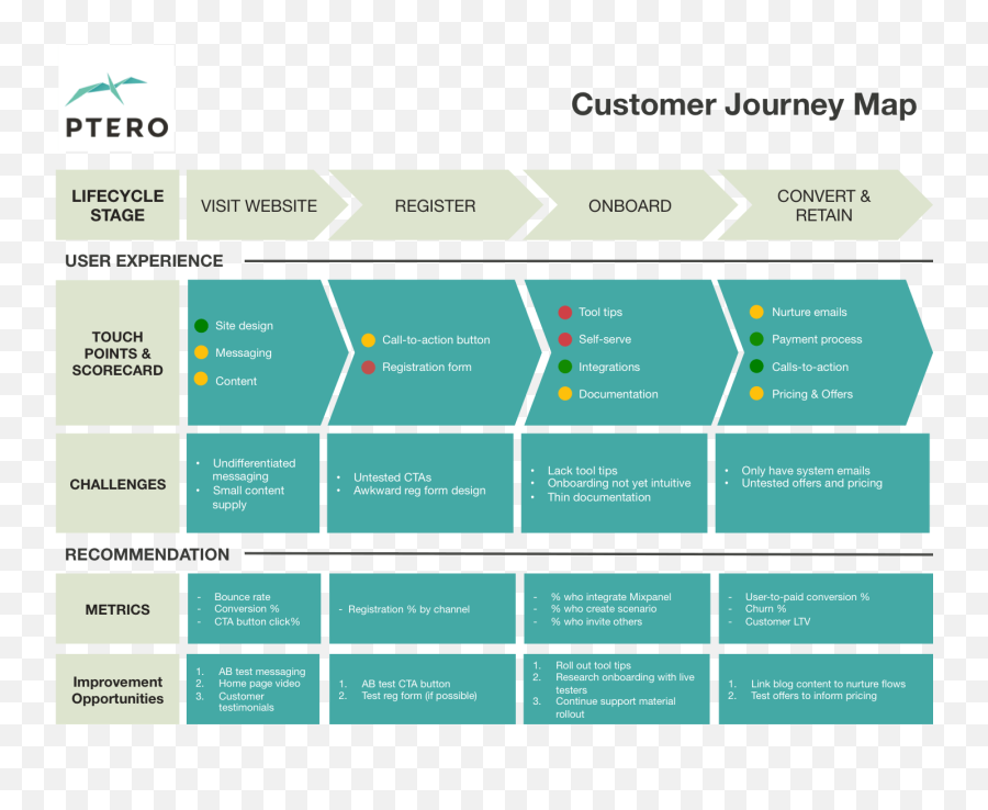 How To Create A Customer Journey Map From The Ground Up - Saas Customer Journey Map Template Emoji,Map Of Emotions