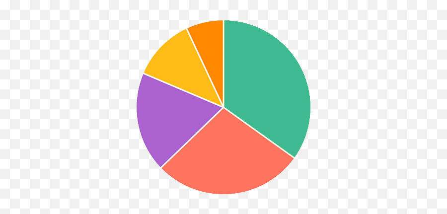 Strawpollcom - Create A Straw Poll In Seconds Poll By Guest Strawpoll Emoji,Emoji Ayudame