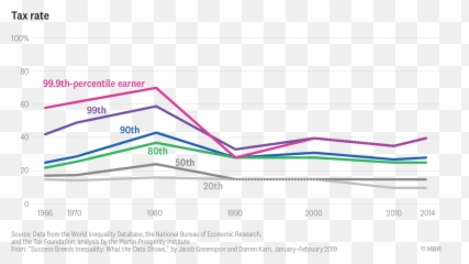 Success Breeds Inequality Emoji,Emotions Of 1966