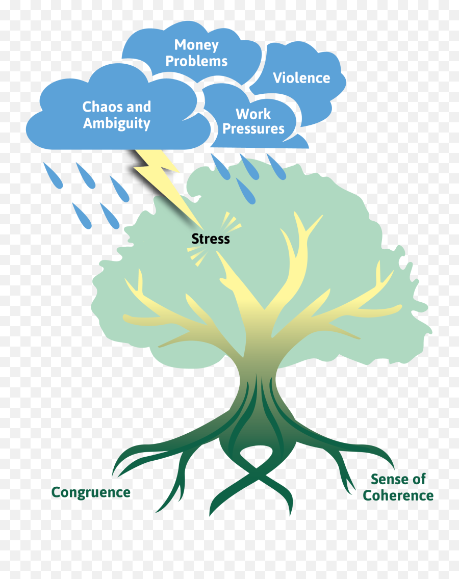 Navigating Global Threats - Language Emoji,Weather Emotions