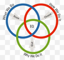How To Practice Emotional Intelligence Tips For Choice - Roues Cyclocross Disque Occasion Emoji,Emotions Wheel