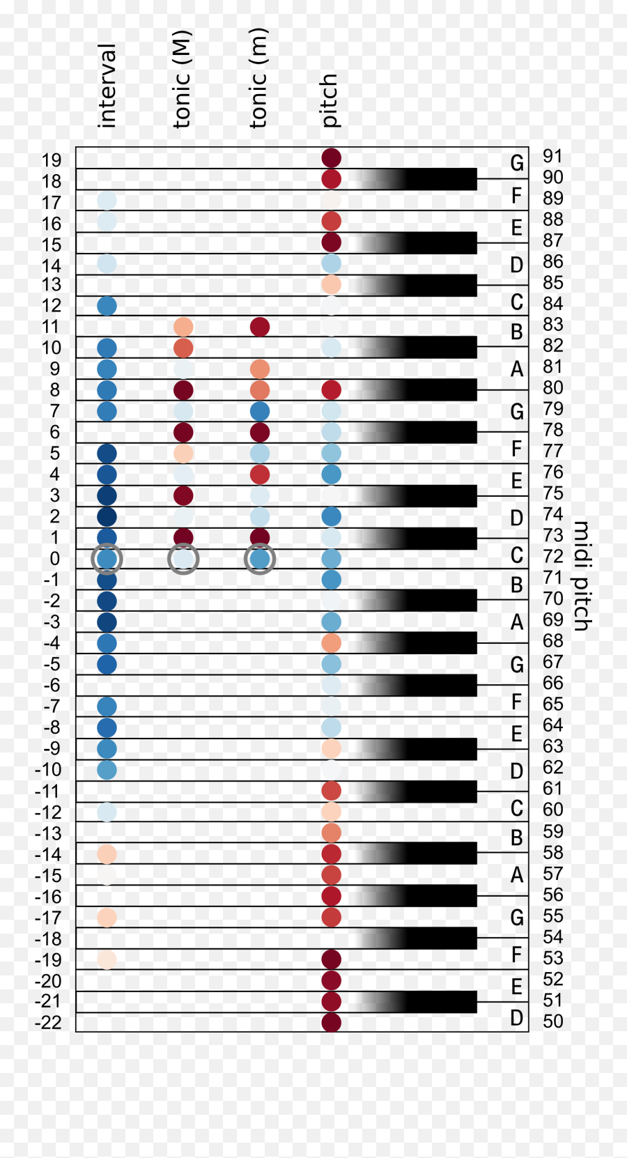 Predictive Model For Music Using Pulse - Horizontal Emoji,Oc Emotion Chart