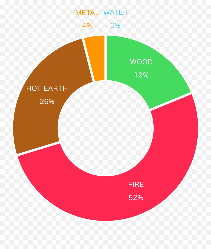 Cores Quentes E Cores Frias Png - Fire Element Is Destructive Emoji,Shia Le Bouf Emoji'