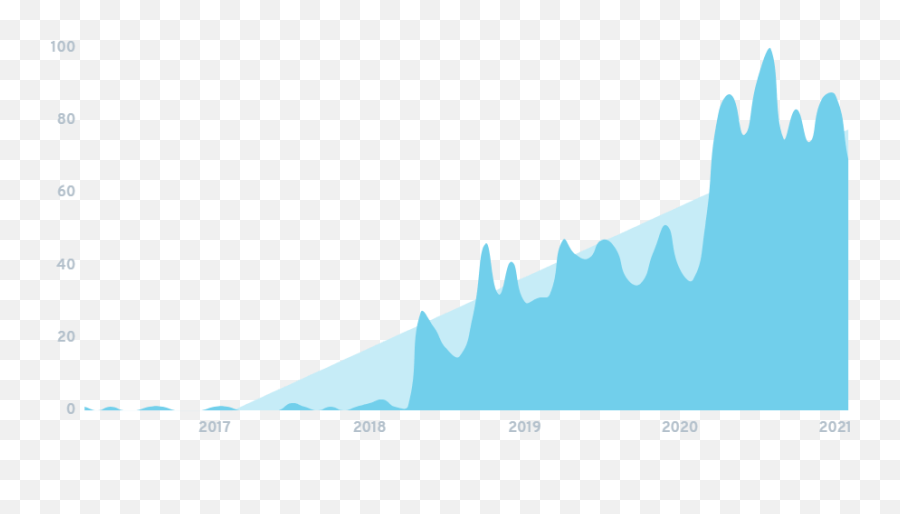 7 Trends Driving The Toy Industry In 2021 - Plot Emoji,Kiwico Fun With Emotions Tadpole