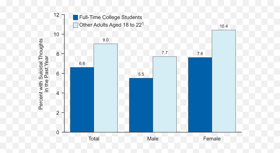 Mental Health - Statistical Graphics Emoji,Statistic On New College Students And Their Emotions