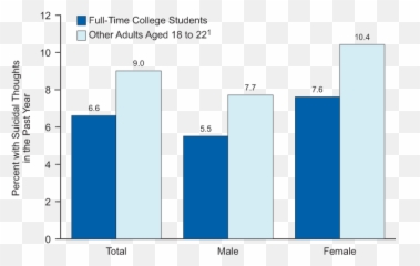 Mental Health - Statistical Graphics Emoji,Statistic On New College Students And Their Emotions