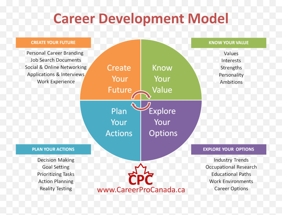 Jmg Ideas In 2021 - Career Learning And Development Plan Emoji,Spanish Emotions Charades