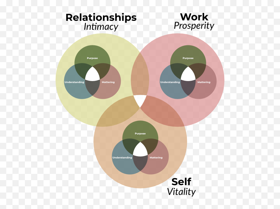 Sales Letter - Dot Emoji,Vision Is What Pulls Our Emotions And Creates Desires