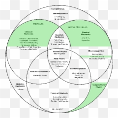 Pic New Game Physics Added Value For - Laws Of Motion Venn Diagram Emoji,Funny Emotions Venn Diagram