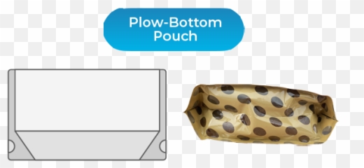 3 Types Of Stand Up Pouch - Packagingbest Emoji,Pauch Another Bag Filled With Emotions