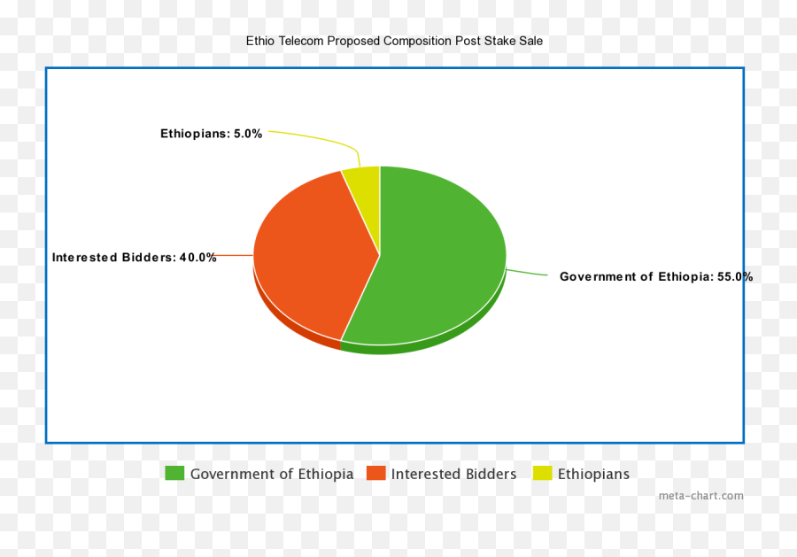 Mwango Capital U2013 Mwango Capital Emoji,Downward Trend Graph Emoji