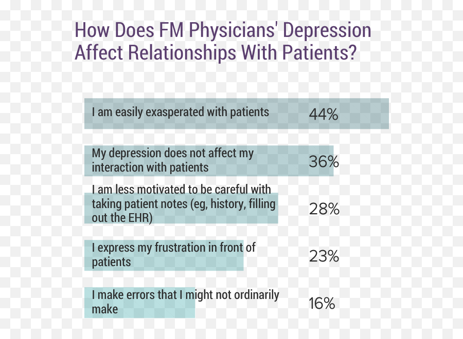 Medscape Family Medicine Physician - Language Emoji,Medical Study Women Who Express Emotions In Marriage Compared To Those Who Don't