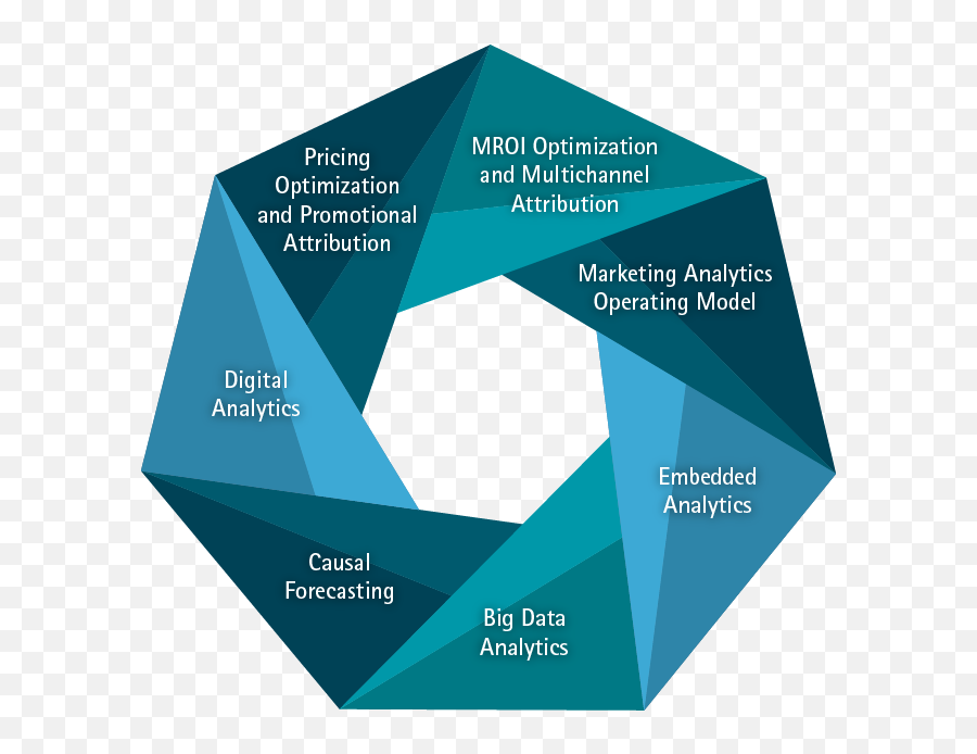 Analytics modeling. Optimization marketing. Program Optimization. Marketing tasks. Marketing Strategy Analytics.