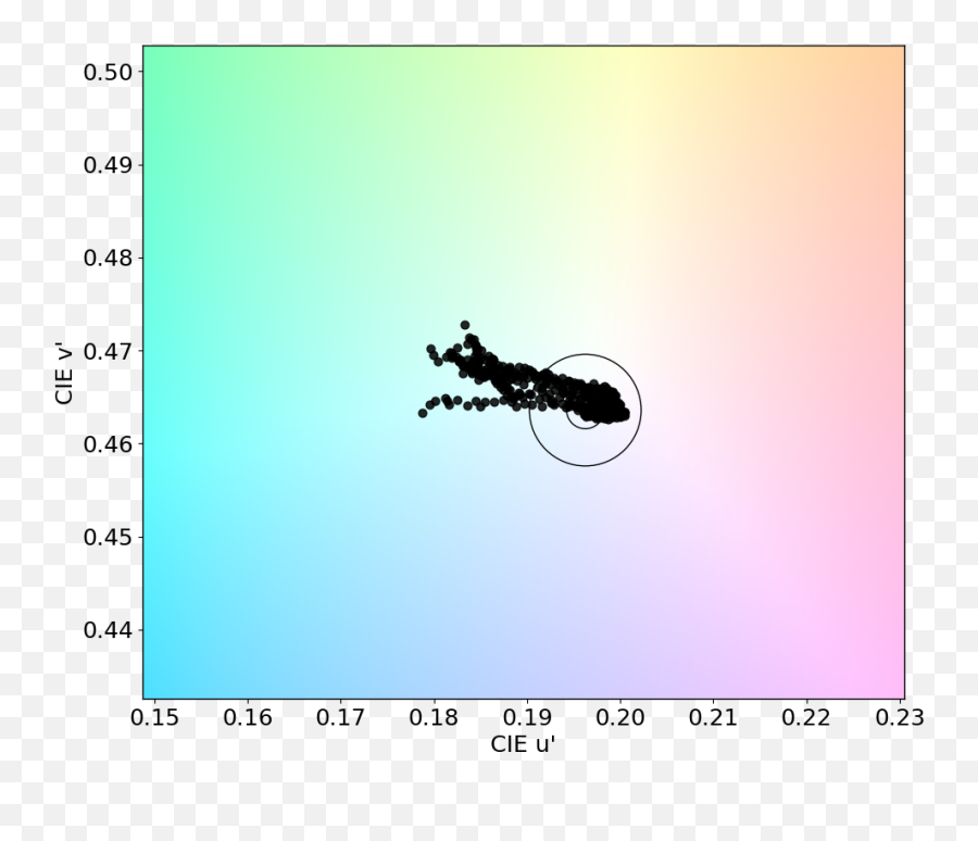 Color - Ant Emoji,Oneplus Emojis Names