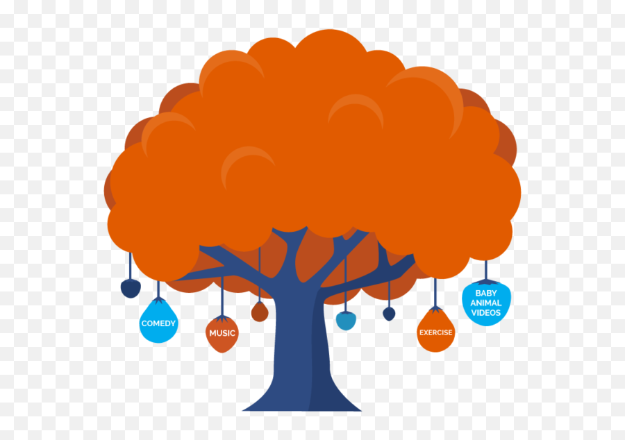 The Science Of Finding Flow Archives - Low Hanging Fruits Tree Emoji,Positive Emotions Hanson