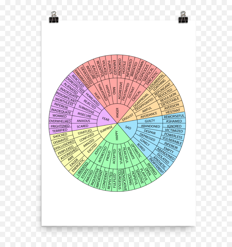 Sphere Of Emotions Poster - Alcazaba Emoji,Emotions Poster 6 By 4