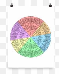 Sphere Of Emotions Poster - Alcazaba Emoji,Emotions Poster 6 By 4