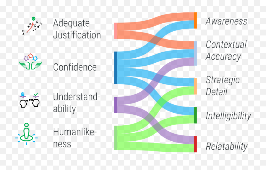 Towards Human - Centered Explainable Ai The Journey So Far Vertical Emoji,J.j Missing Emojis