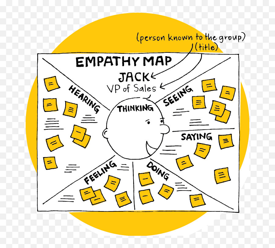 Creating Collaboration In A Room Full Of Opinions Xplane - Dot Emoji,Map Of Emotions