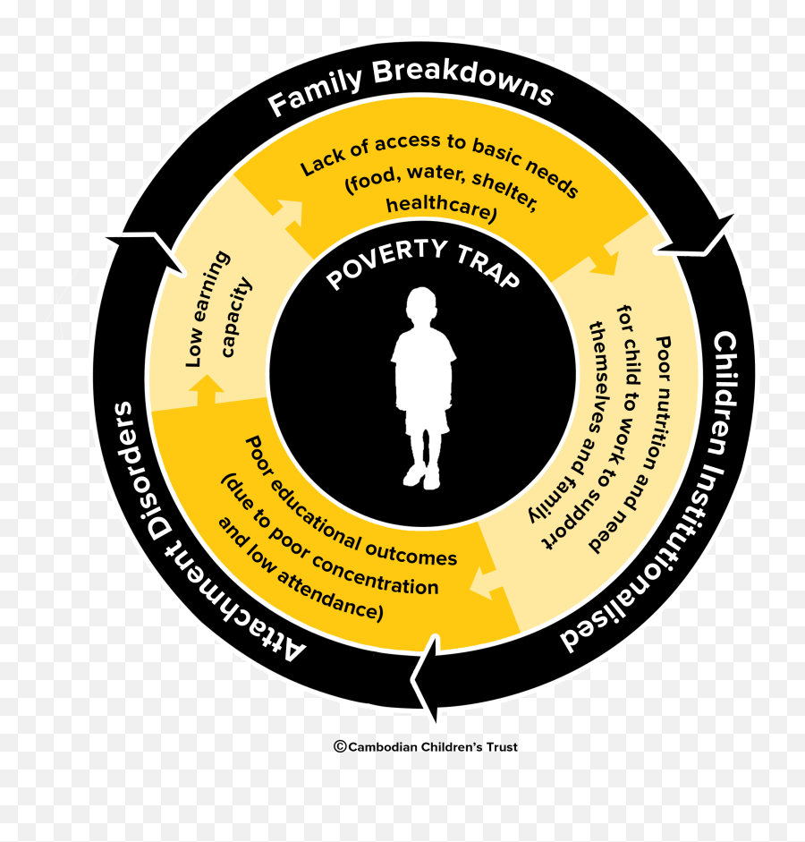 Cancer That Has Spread - Cycle Of Intergenerational Poverty Emoji,Unexpressed Emotions Quotes