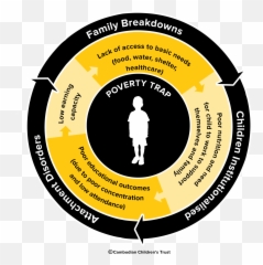 Cancer That Has Spread - Cycle Of Intergenerational Poverty Emoji,Unexpressed Emotions Quotes
