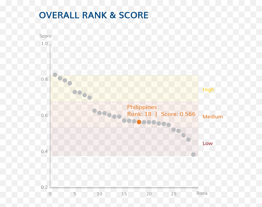 The Global Youth Wellbeing Index - Thailand Gender Violence Statistics Emoji,Pinoy Text Emoticons