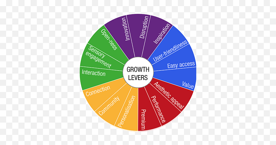 Bespoke Market Research Solutions Aba Research - Dot Emoji,Common Emotions Aba