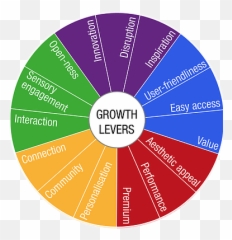 Bespoke Market Research Solutions Aba Research - Dot Emoji,Common Emotions Aba