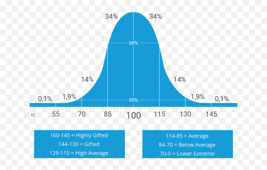 Most Accurate Online Iq Test - Plot Emoji,Low Iq People Use Emojis