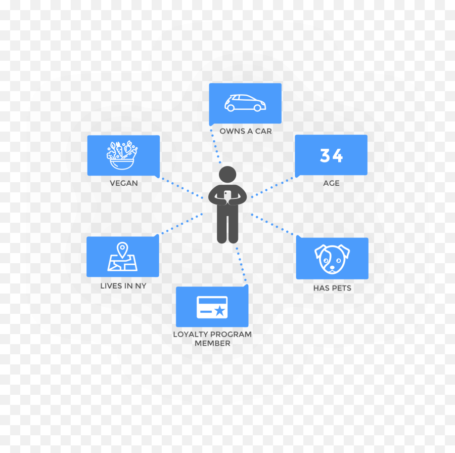 Top Seven Chatbot Platforms And Tools Available - Clickz Emoji,Adding Emojis In Chatfuel