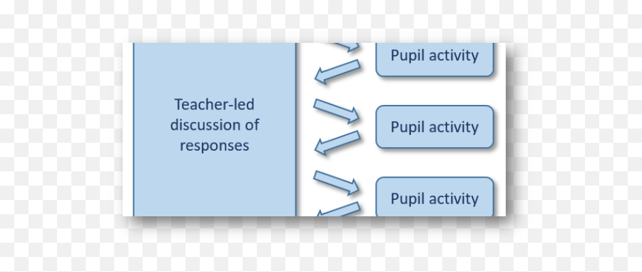 Challenging Responses Designing A Successful Teacher - Led Emoji,Emotion Synonym Mini Lesson