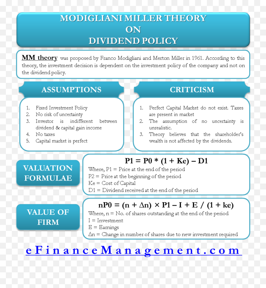 What Are The 5 Theories Of Management - Slide Share Emoji,Emotion Ppt Fle