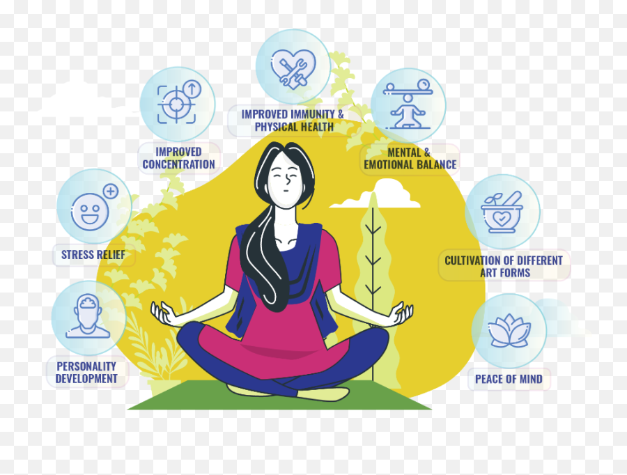 Free Meditation Self Realization Kundalini Awakening - Sahaja Yoga Meditation Emoji,Man Ma Emotions Jage Re