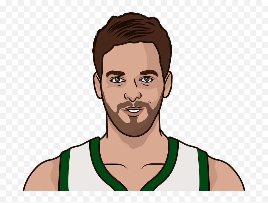 Pau Gasol Png - Pau Gasol Kevin Durant Cartoon Face Stephen Curry Animated Head Emoji,Stephen Curry Emoji Download