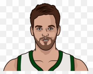 Pau Gasol Png - Pau Gasol Kevin Durant Cartoon Face Stephen Curry Animated Head Emoji,Stephen Curry Emoji Download