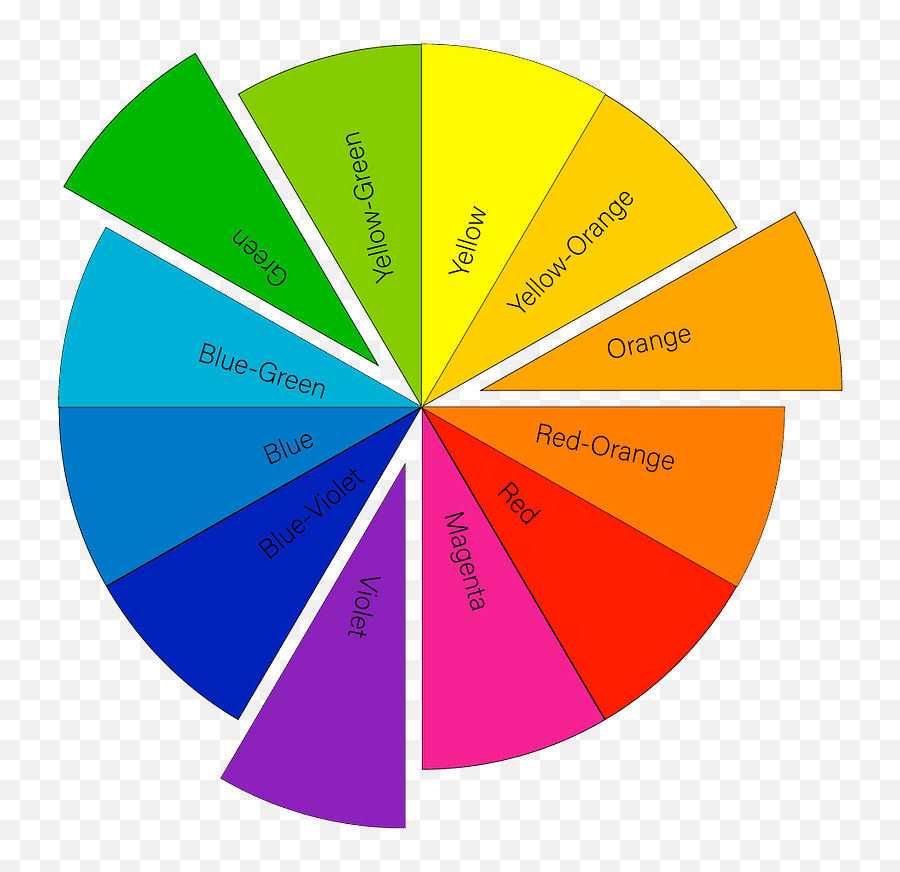 Color Pairing In Food Photography - Food Photographer In Rome Dot Emoji,Which Month Of Color Wheel Emotions