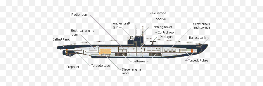 Diagram - Ww1 Submarine Diagram Emoji,Aveo Emotion Advance