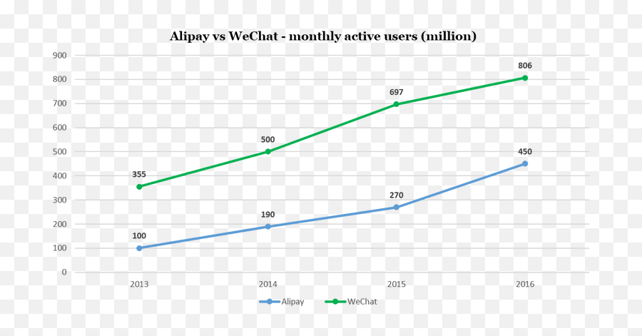 China Face - Off America Battle Of Global Payments Between Emoji,David Hanson Robot Emotion