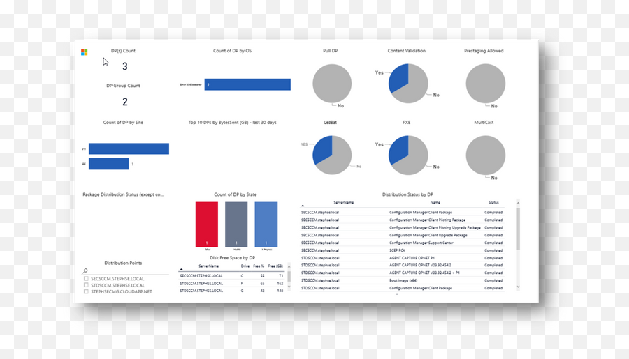 Customer Offerings Microsoft Endpoint Manager Powerbi Emoji,Leader Bi Emoji Customer Offerings Microsoft Endpoint Manager Powerbi Emoji,Leader Bi Emoji