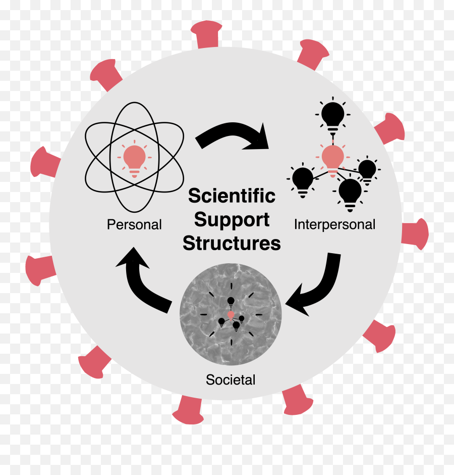 Pdf A Stay - Athome Scientistu0027s Strategy For Synthesizing Emoji,Trapped Emotion Science