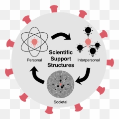 Pdf A Stay - Athome Scientistu0027s Strategy For Synthesizing Emoji,Trapped Emotion Science