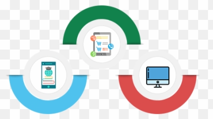 Mobile App Development Company Mobile App Services - Technology Applications Emoji,Vulgar Emoji App