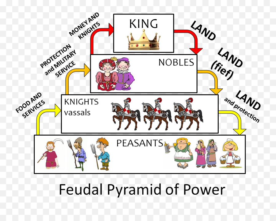 Servicio De Citas En Colombia - Home Feudal System Europe Timeline Emoji,Emoji Quiz Resposta