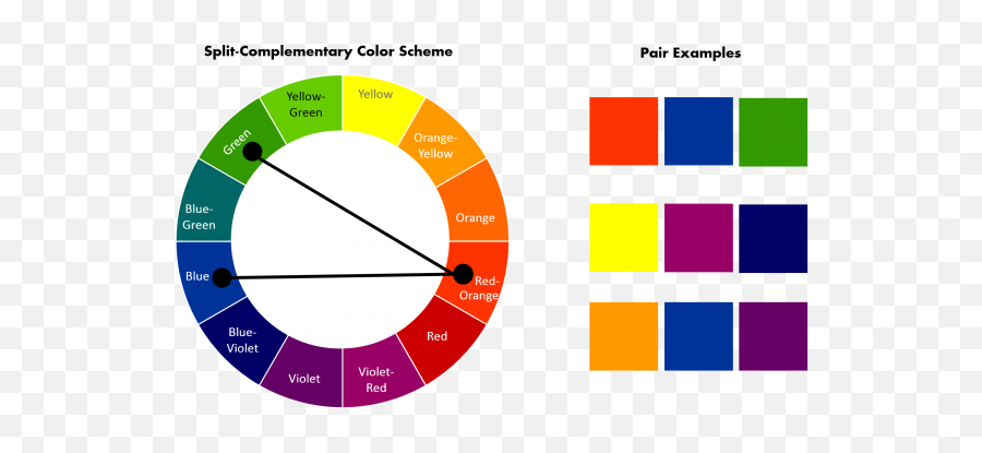 This Scheme Is A Variation Of The Complementary Color Scheme - Colour Wheel Split Complementary Emoji,Is There An Emotion Attached To Color