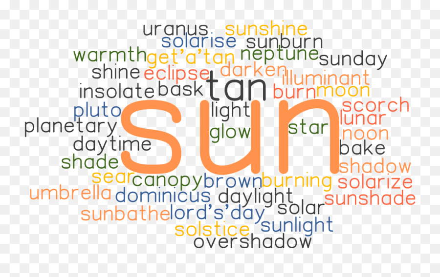 Synonyms And Related Words - Dot Emoji,Emotion Moon And Sun